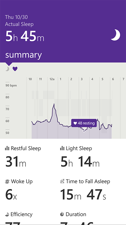 what-is-average-heart-rate-while-sleeping